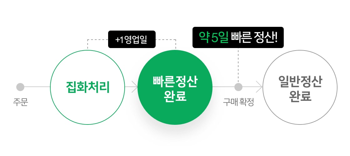 정일화님 이미지2